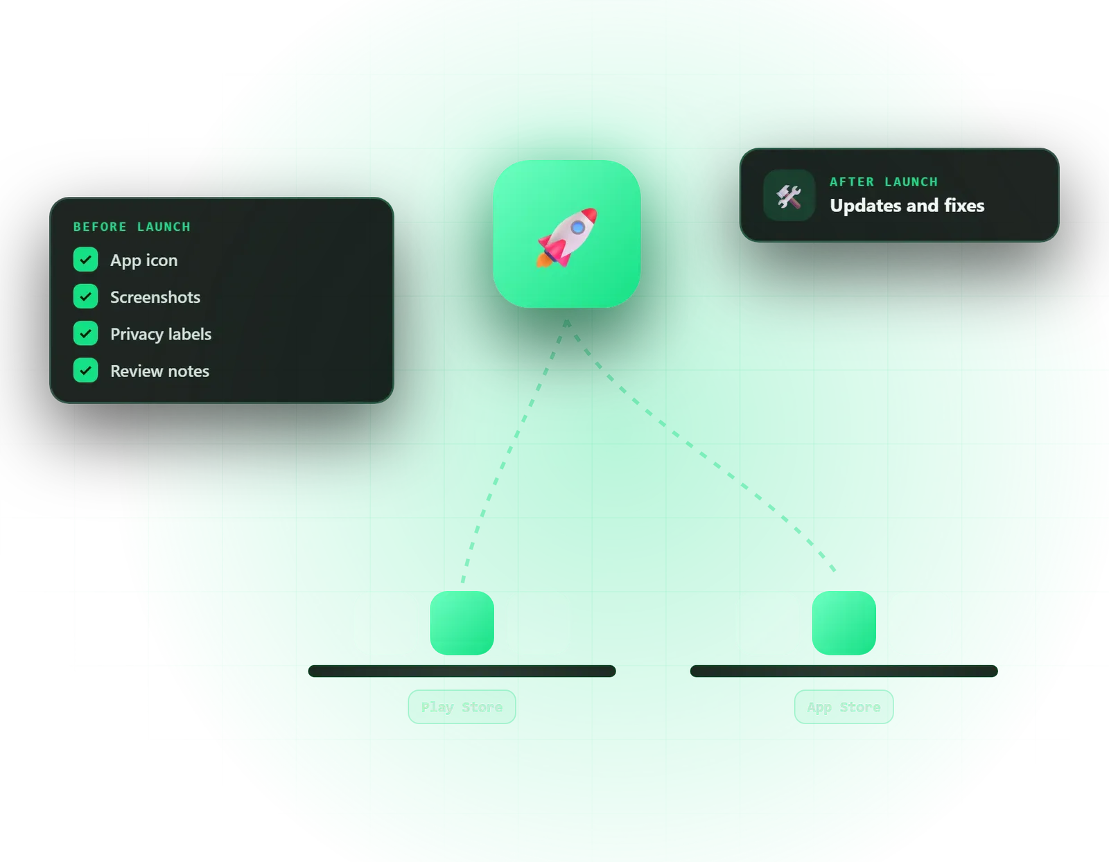 App Store Launch and Support at Omebly