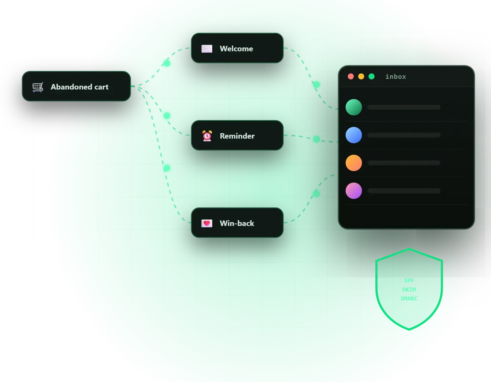 Email Marketing Automation at Omebly