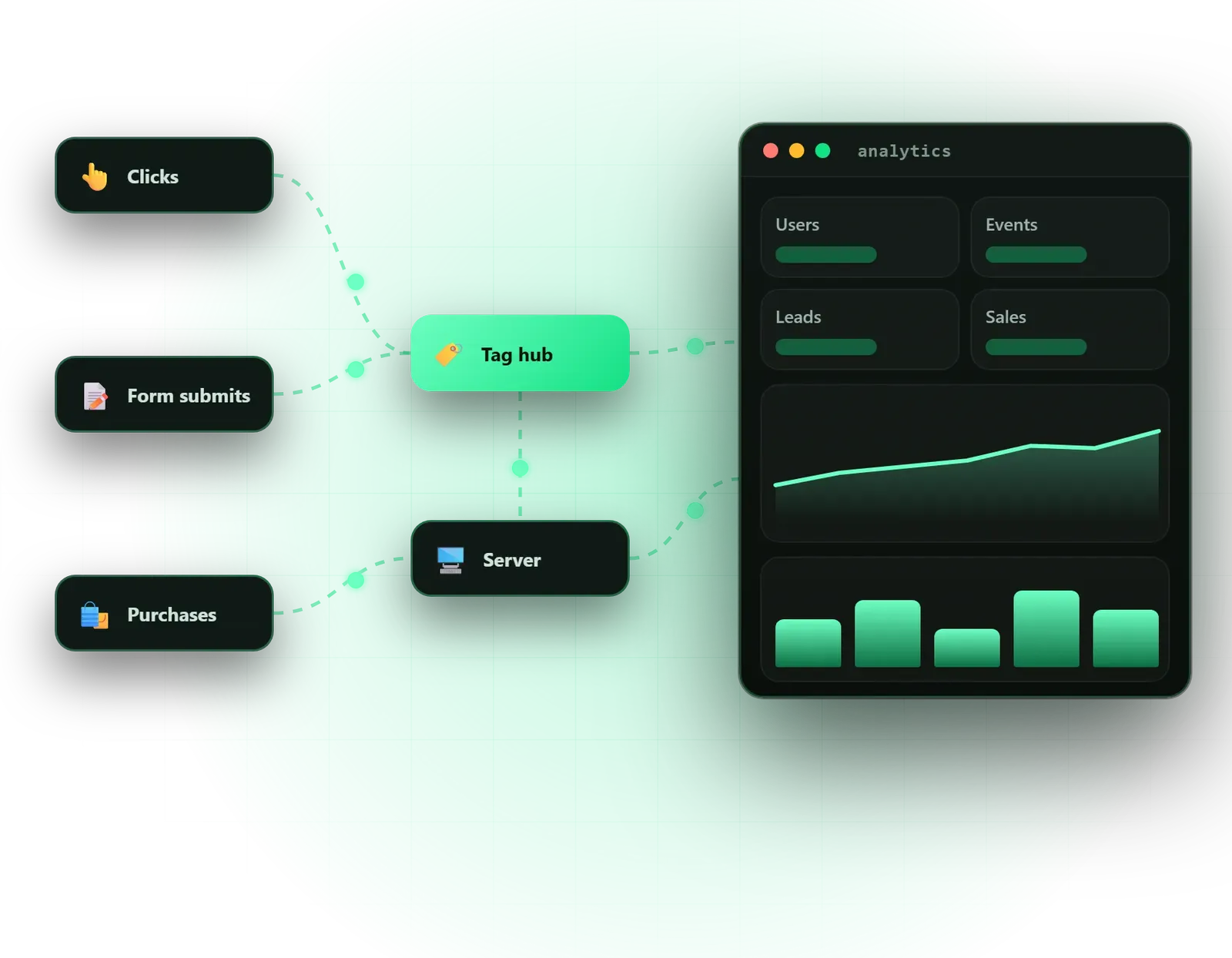 GA4 and Analytics Dashboards at Omebly