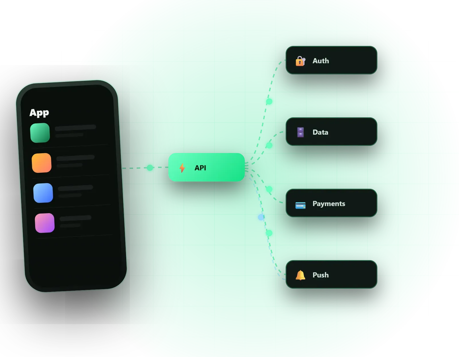 Mobile App Backend Development at Omebly