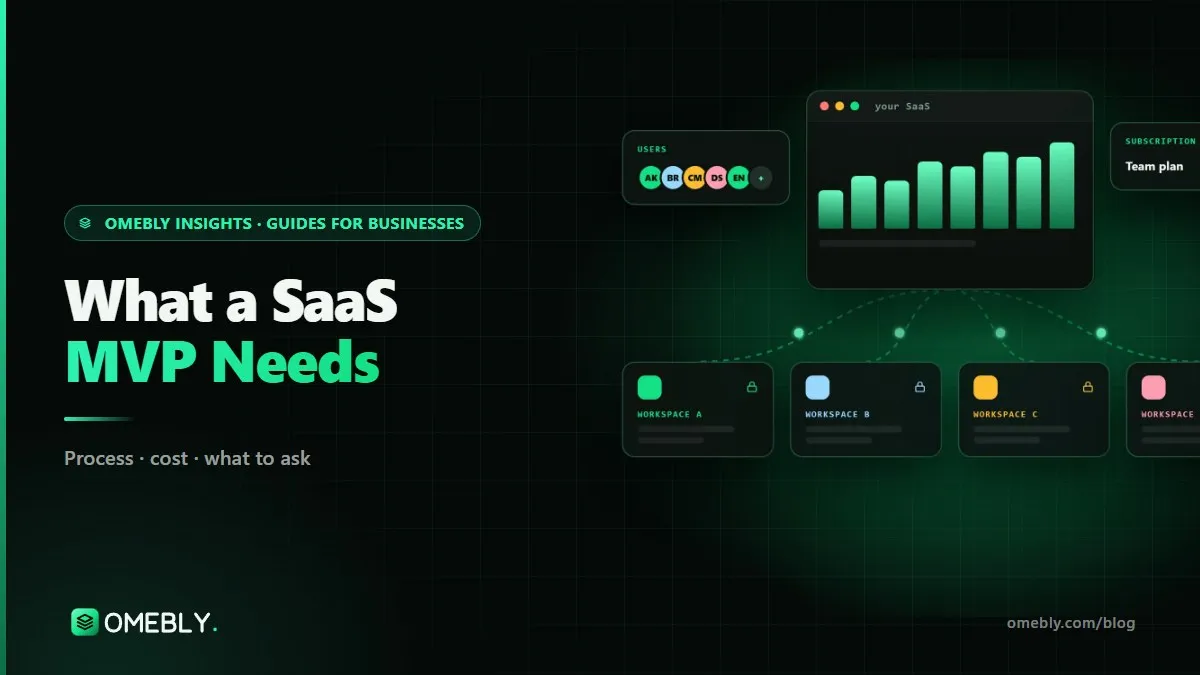 A SaaS product dashboard with a short must-have feature list ticked off and a subscription card marked paid
