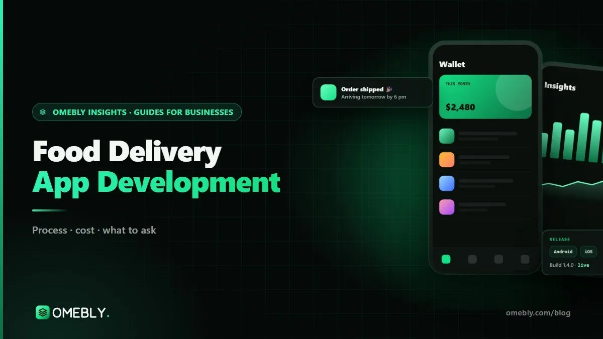 Three phone screens showing a customer menu, a restaurant order queue and a rider map, linked to an admin dashboard