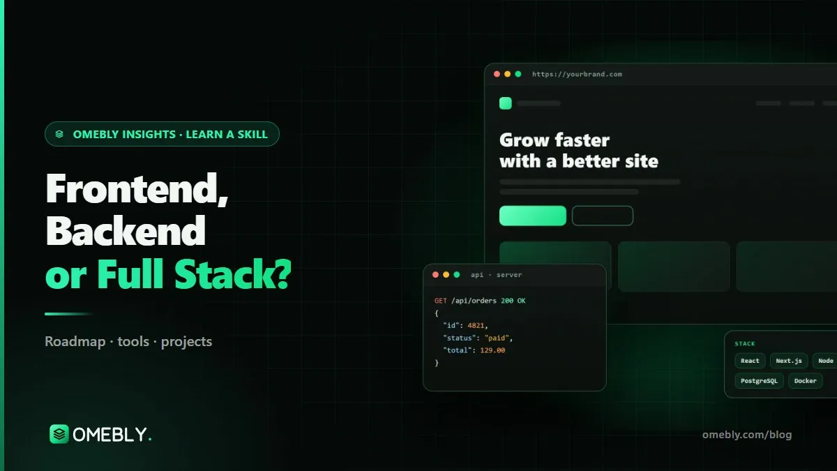 A web page split in three layers: the visible interface, the server and API, and the database underneath