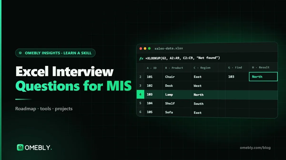 Candidate solving an Excel practical test with SUMIFS and a pivot table during an MIS interview