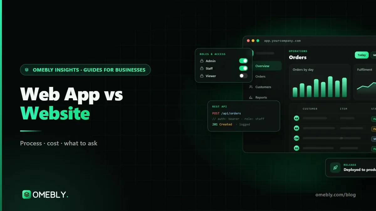 A marketing website on one laptop beside a web app dashboard with logins, bookings and charts on another
