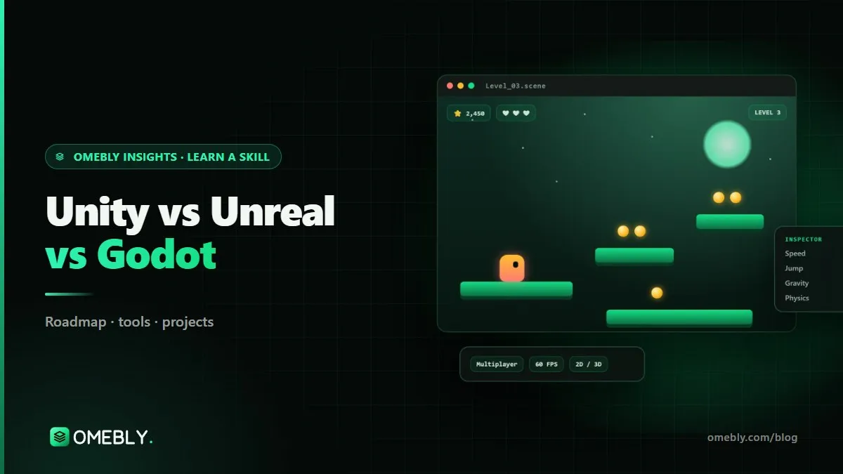 Three game scenes side by side: a 2D mobile platformer, a realistic 3D environment and a stylised indie game
