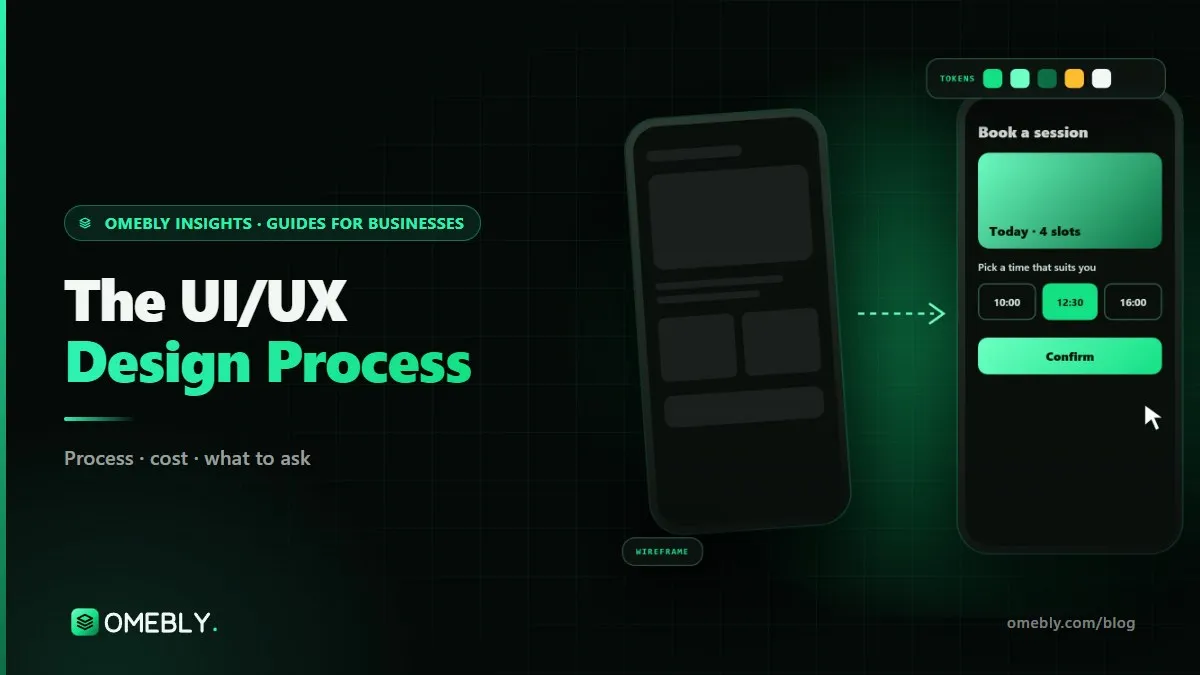 User flow diagram, wireframes and high-fidelity app screens laid out in a design file