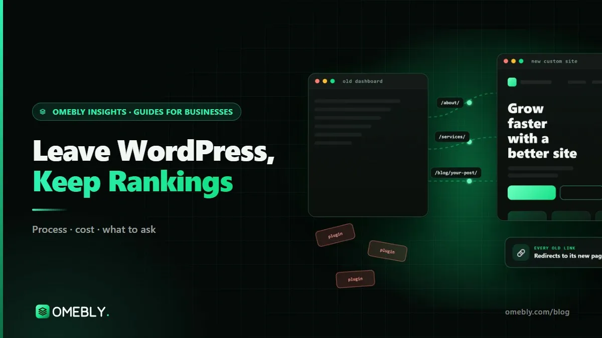 Old WordPress page addresses linked by arrows to matching pages on a new custom website, with a steady search ranking line