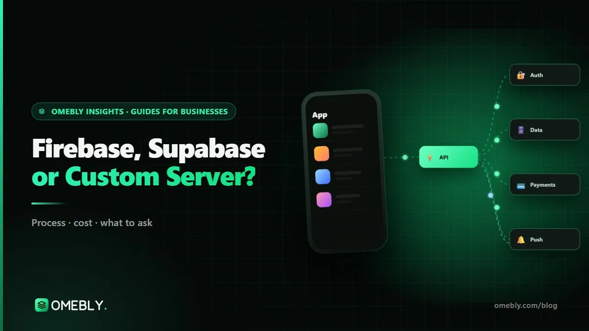 A phone connected to three server stacks representing Firebase, Supabase and a custom server