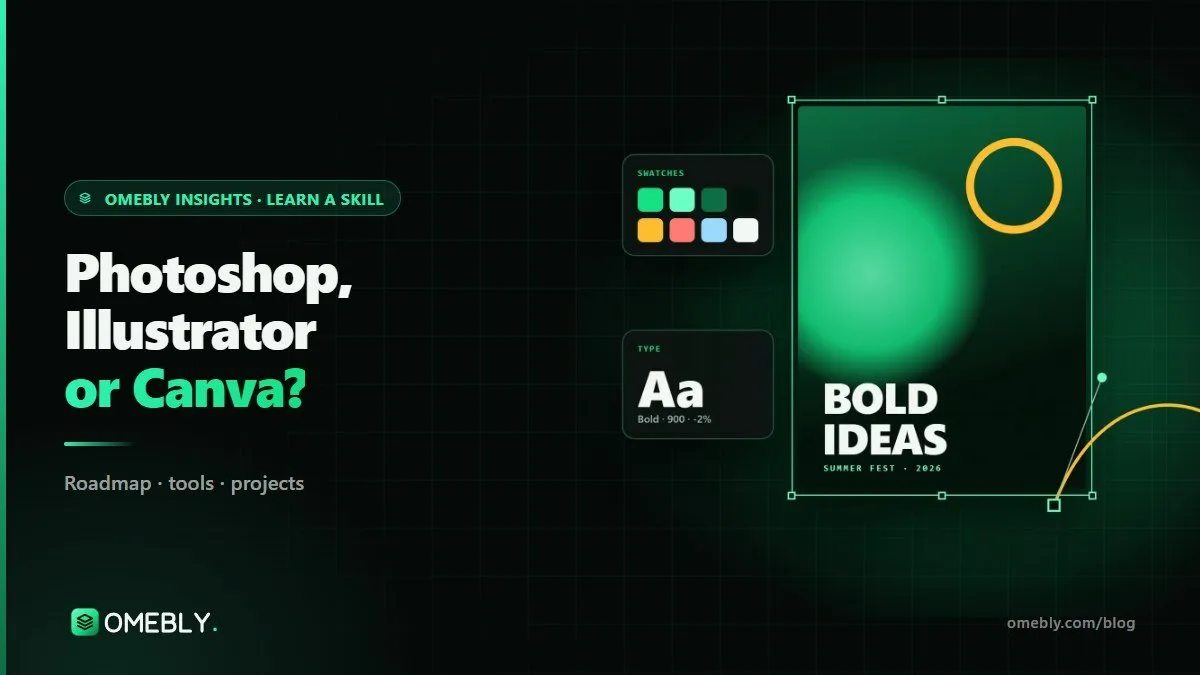 Three design jobs side by side: a retouched product photo, a vector logo on a grid and a social media post template