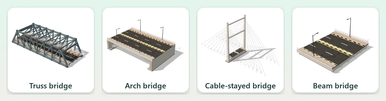 Dream City bridge types: truss bridge, arch bridge, cable-stayed bridge and beam bridge