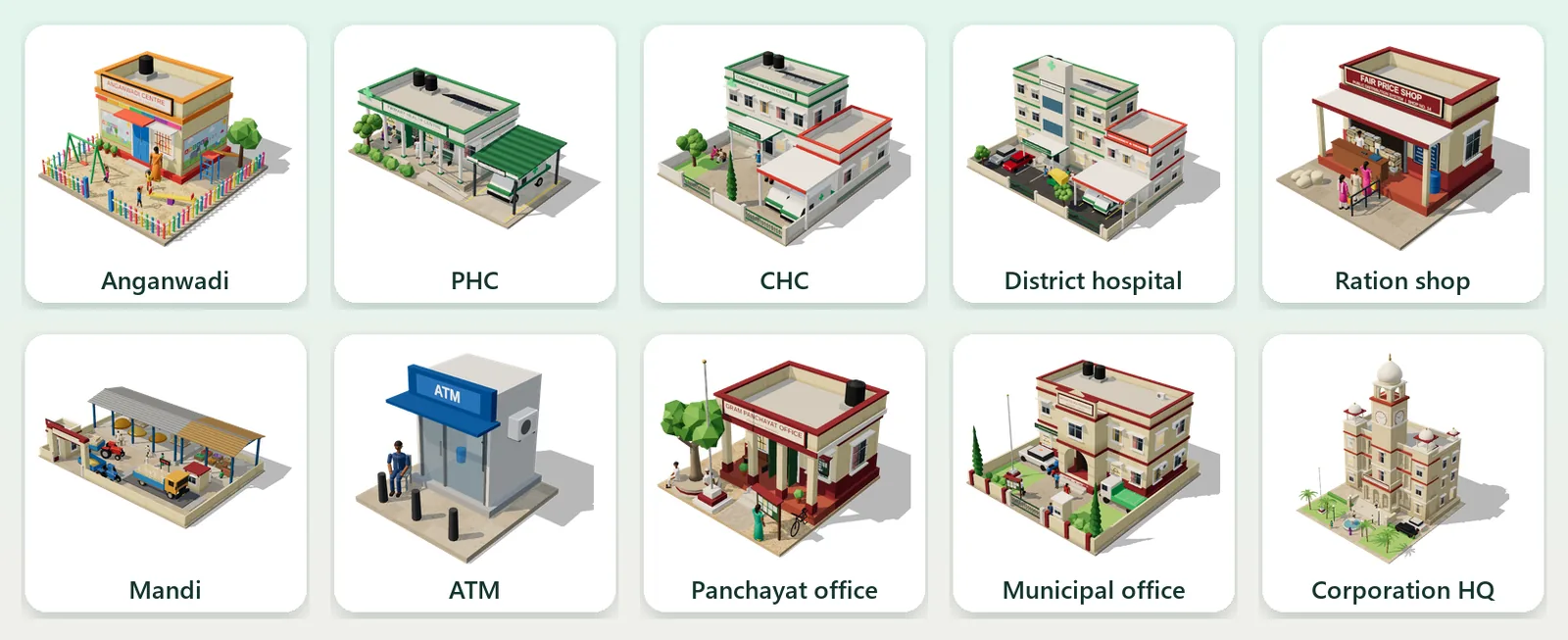 Dream City service buildings: Anganwadi, PHC, CHC, district hospital, ration shop, mandi, ATM, panchayat office, municipal office and corporation HQ