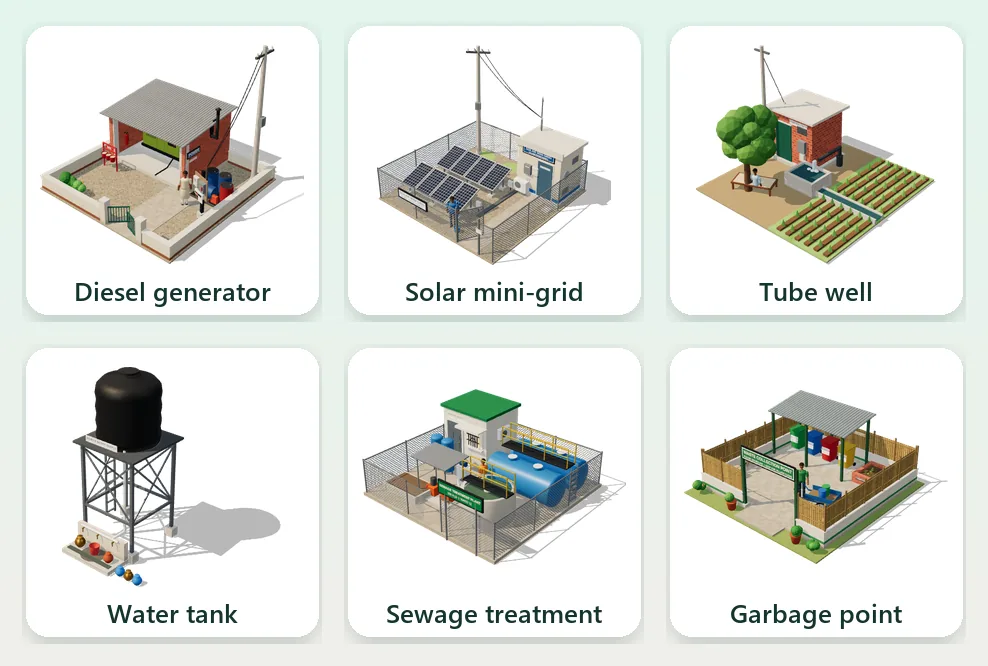 Dream City utility buildings: diesel generator, solar mini-grid, tube well, water tank, sewage treatment and garbage point